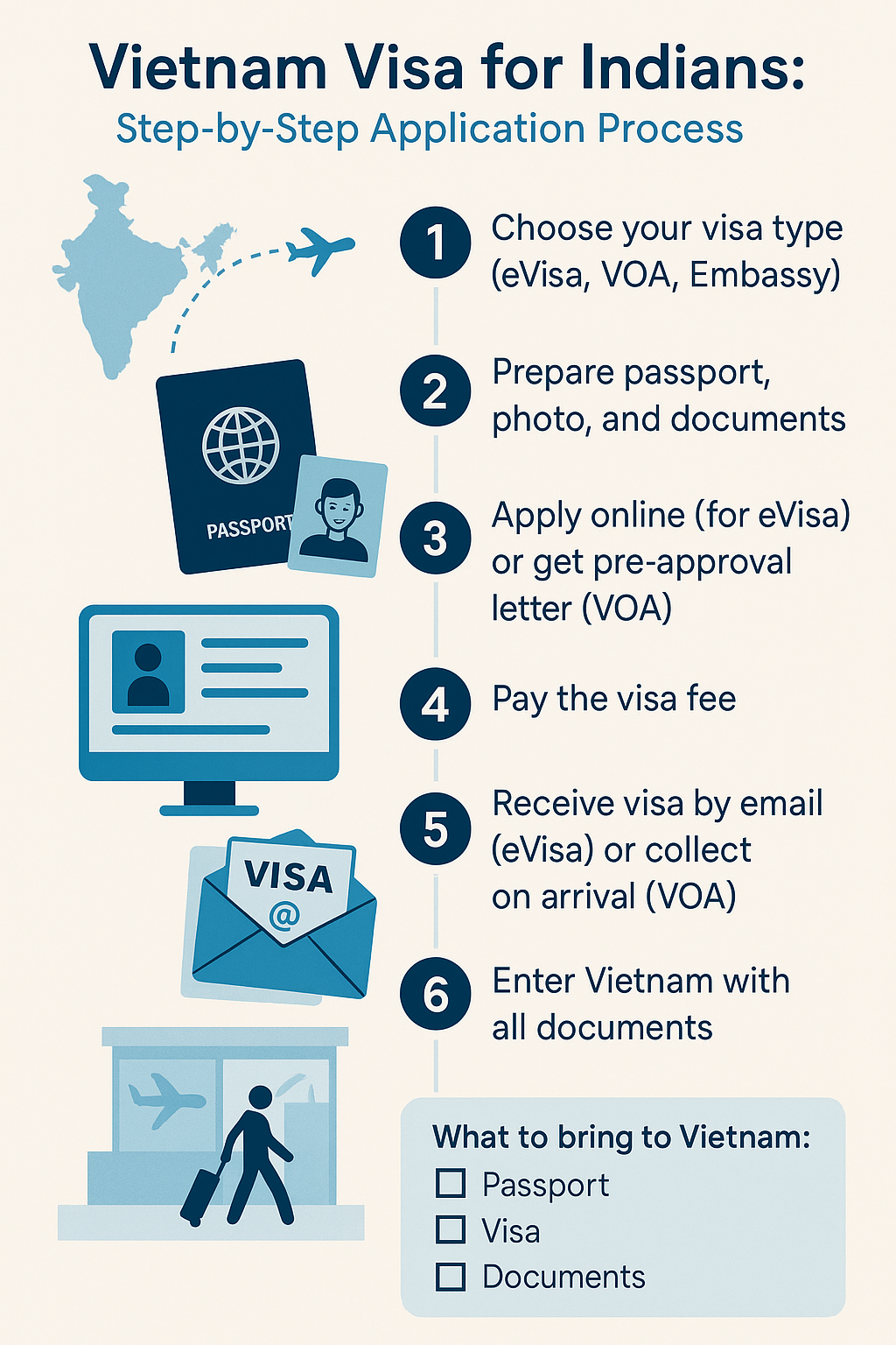 Vietnam visa for Indians: Step-by-step application guide for Indian travelers