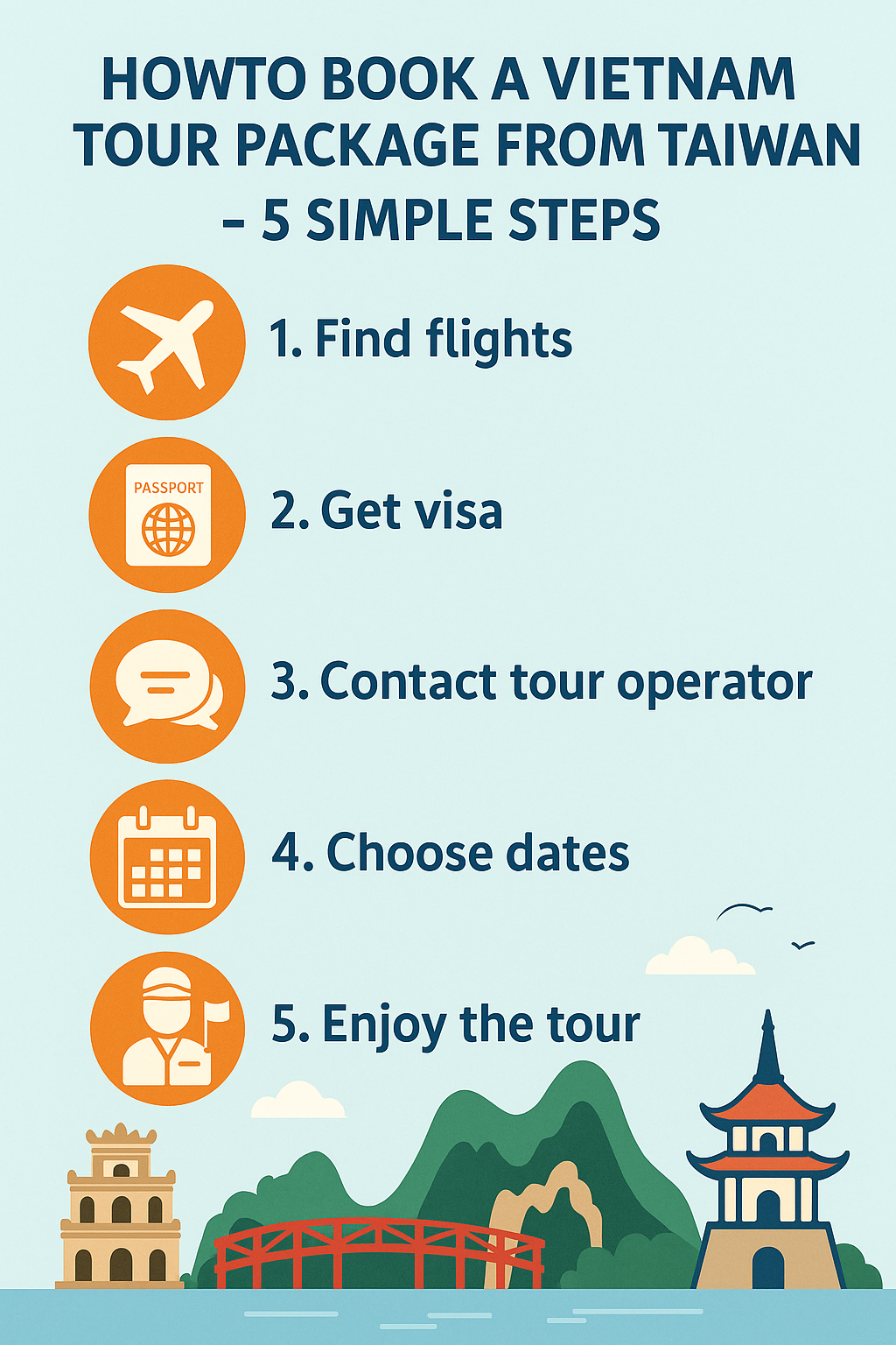 Infographic titled 'How to Book a Vietnam Tour Package from Taiwan – 5 Simple Steps', featuring five icons for airplane, passport, chat, calendar, and tour guide. The steps listed are: 1. Find flights, 2. Get visa, 3. Contact tour operator, 4. Choose dates, 5. Enjoy the tour, with a background of iconic Vietnamese landmarks